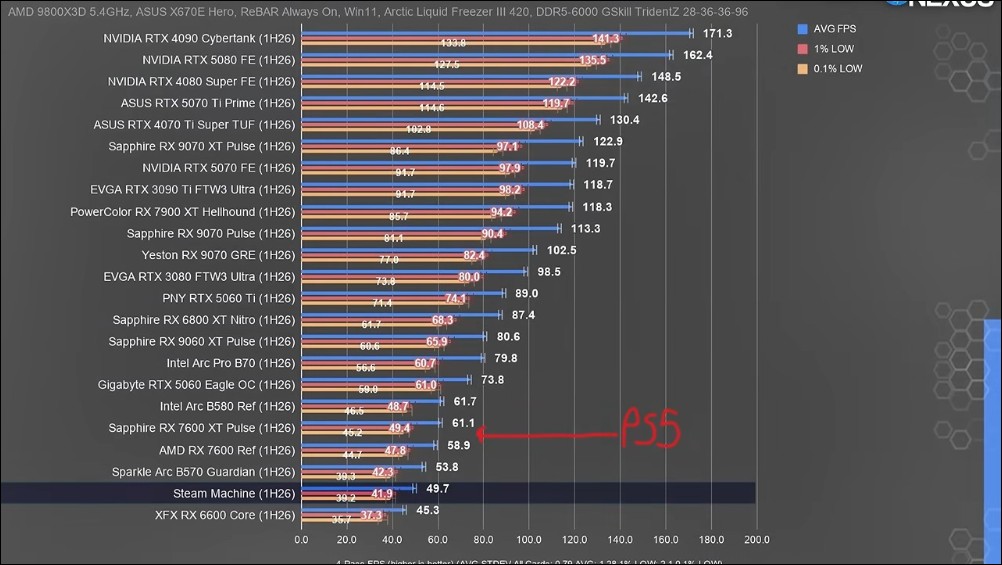 Steam Machine 實測翻車!Valve 低調刪除 4K/60 性能運行相關字眼 - 電腦王阿達 Steam Machine 實測翻車!Valve 低調刪除 4K/60 性能運行相關字眼 - 電腦王阿達