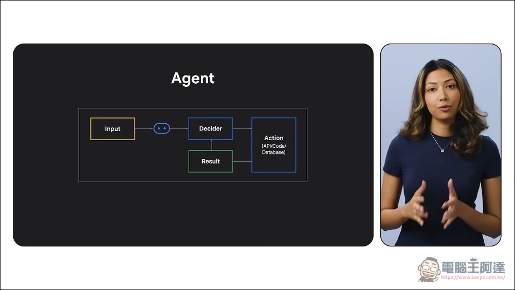 Google 官方入門教學,用 ADK 框架八分鐘打造出你自己的 AI Agent - 電腦王阿達 Google 官方入門教學,用 ADK 框架八分鐘打造出你自己的 AI Agent - 電腦王阿達