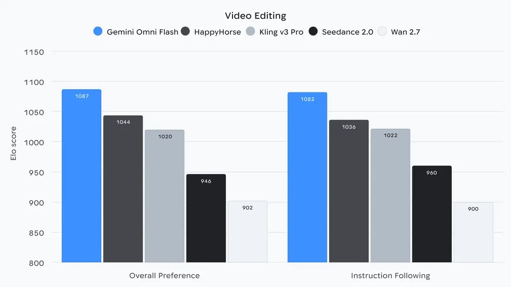 Google 推出 Nano Banana 2 Lite 圖像生成模型,主打 4 秒生成圖片、成本更低 - 電腦王阿達 Google 推出 Nano Banana 2 Lite 圖像生成模型,主打 4 秒生成圖片、成本更低 - 電腦王阿達