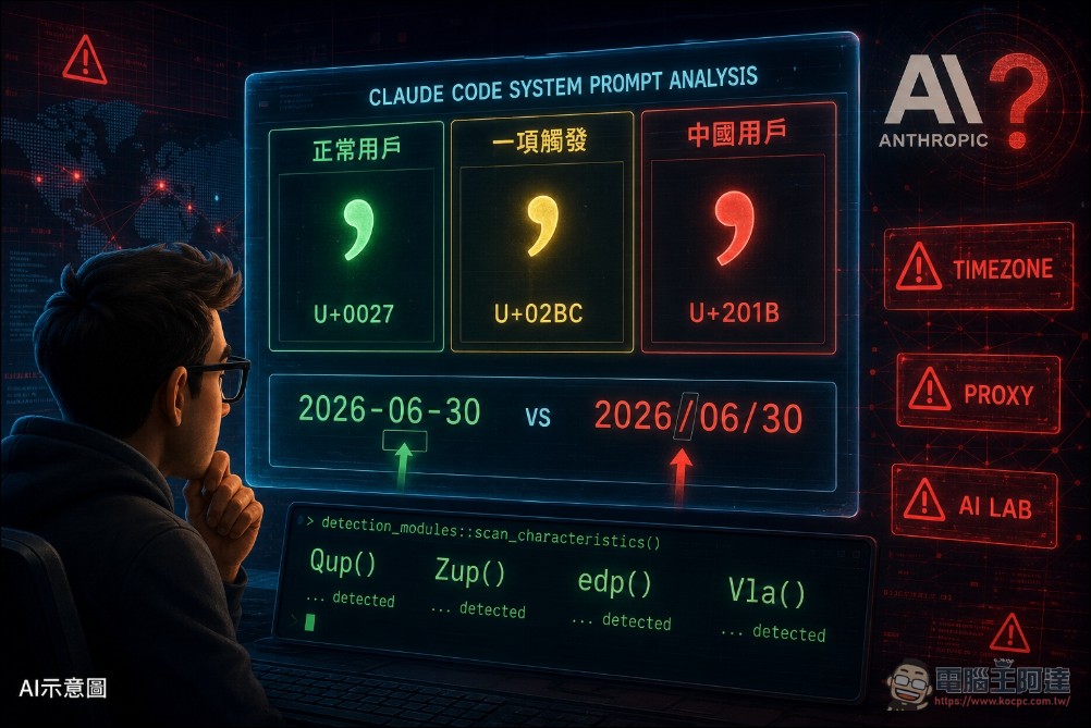 Claude Code 被爆內建隱藏偵測程式碼,專門針對中國使用者,偵測到特定區域IP就封殺 - 電腦王阿達 Claude Code 被爆內建隱藏偵測程式碼,專門針對中國使用者,偵測到特定區域IP就封殺 - 電腦王阿達