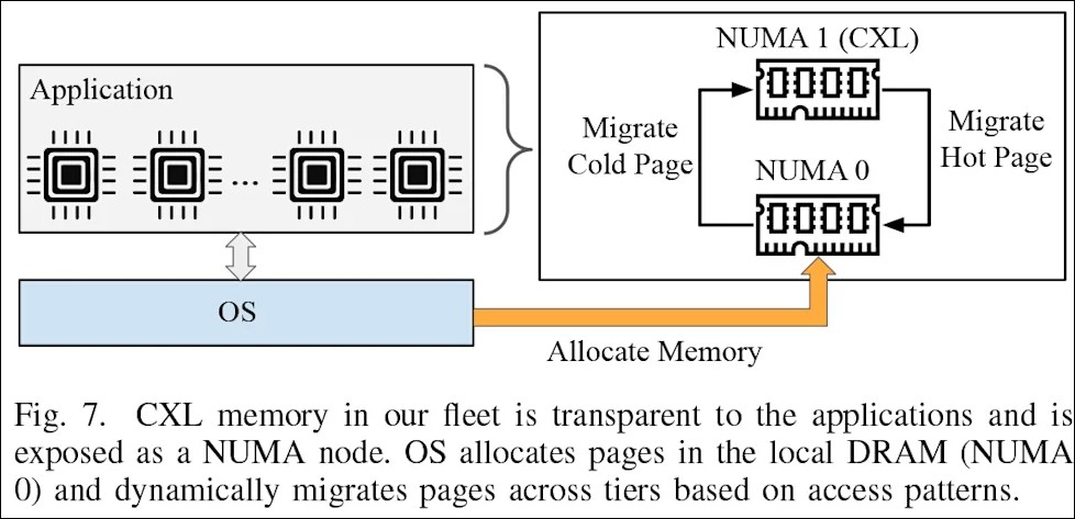 DDR4 當 DDR5 用!Meta 發表自研 Vistara 晶片,回收舊記憶體省下數千萬美元 - 電腦王阿達 DDR4 當 DDR5 用!Meta 發表自研 Vistara 晶片,回收舊記憶體省下數千萬美元 - 電腦王阿達