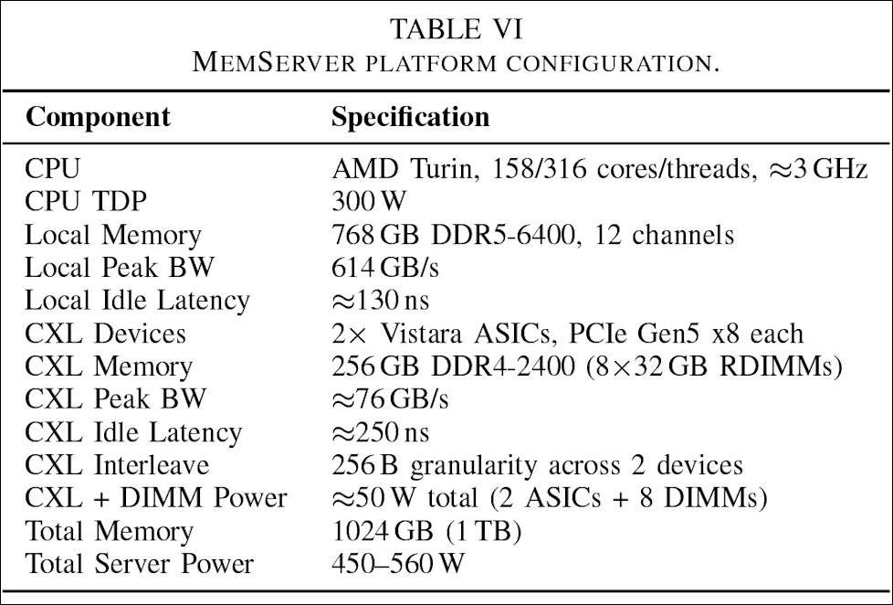 DDR4 當 DDR5 用!Meta 發表自研 Vistara 晶片,回收舊記憶體省下數千萬美元 - 電腦王阿達 DDR4 當 DDR5 用!Meta 發表自研 Vistara 晶片,回收舊記憶體省下數千萬美元 - 電腦王阿達