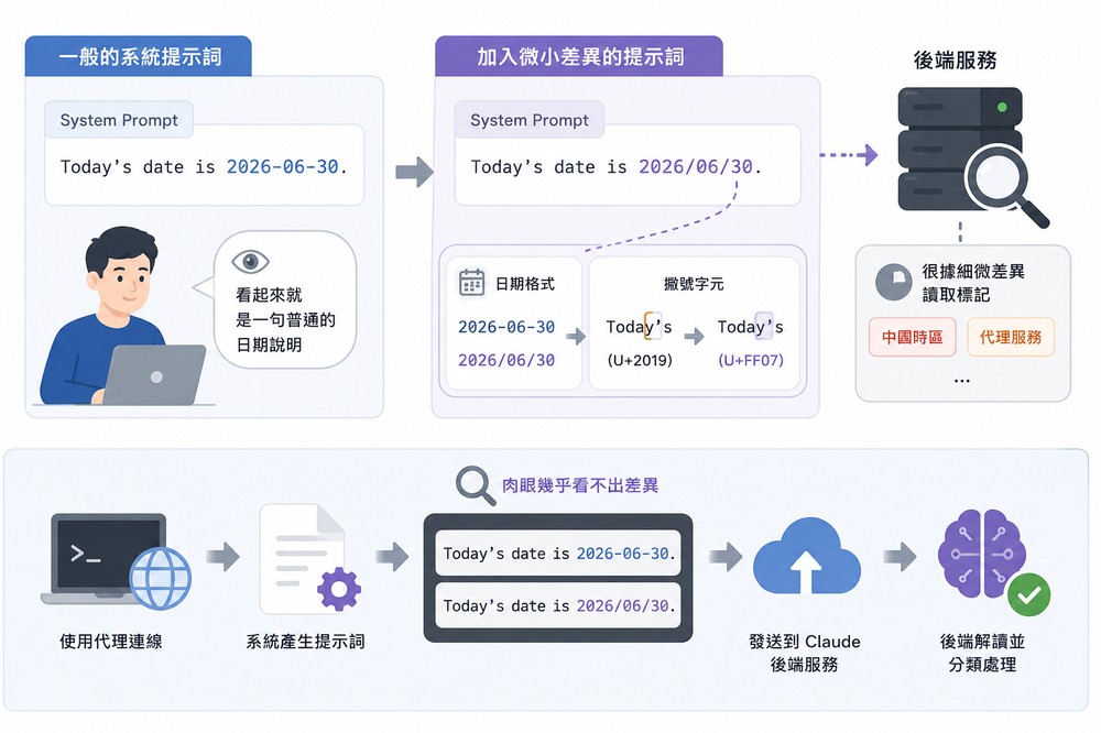 Claude Code 被爆內建隱藏程式碼,偷偷標記中國用戶 - 電腦王阿達 Claude Code 被爆內建隱藏程式碼,偷偷標記中國用戶 - 電腦王阿達