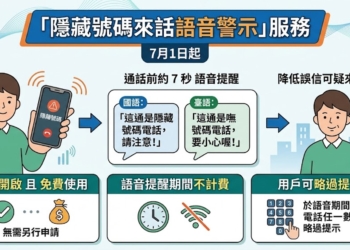 三大電信全面導入「隱藏號碼來話語音警示」服務