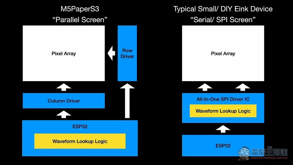工程師用ESP32-S3加M5 Paper S3電子紙螢幕打造出60FPS的Game Boy模擬器 - 電腦王阿達 工程師用ESP32-S3加M5 Paper S3電子紙螢幕打造出60FPS的Game Boy模擬器 - 電腦王阿達