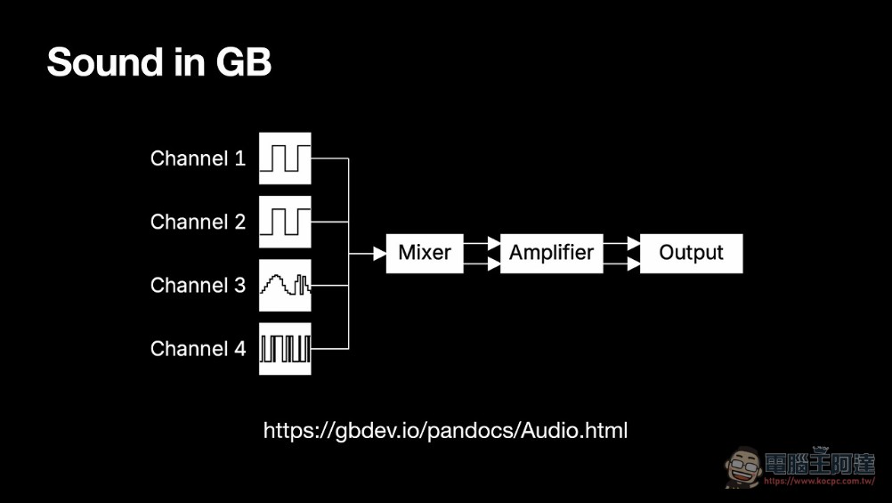 工程師用ESP32-S3加M5 Paper S3電子紙螢幕打造出60FPS的Game Boy模擬器 - 電腦王阿達 工程師用ESP32-S3加M5 Paper S3電子紙螢幕打造出60FPS的Game Boy模擬器 - 電腦王阿達