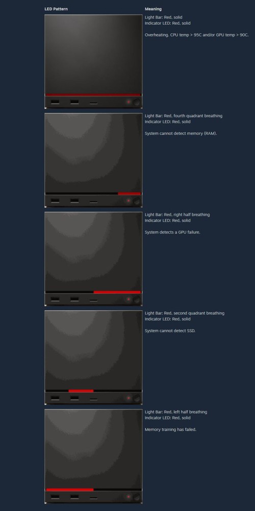 超衰!Steam Machine 玩家才剛用 20 分鐘,就出現 RLOD 死亡紅線 - 電腦王阿達 超衰!Steam Machine 玩家才剛用 20 分鐘,就出現 RLOD 死亡紅線 - 電腦王阿達