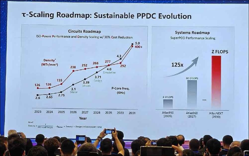 華為 Kirin 2026 最新論文號稱製程間距僅 1.5μm 超越台積電與英特爾 - 電腦王阿達 華為 Kirin 2026 最新論文號稱製程間距僅 1.5μm 超越台積電與英特爾 - 電腦王阿達