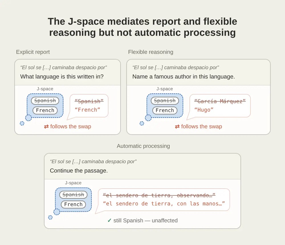 Anthropic 研究發現「Claude 出現類似人腦的思考機制」,AI 真的開始有意識了? - 電腦王阿達 Anthropic 研究發現「Claude 出現類似人腦的思考機制」,AI 真的開始有意識了? - 電腦王阿達
