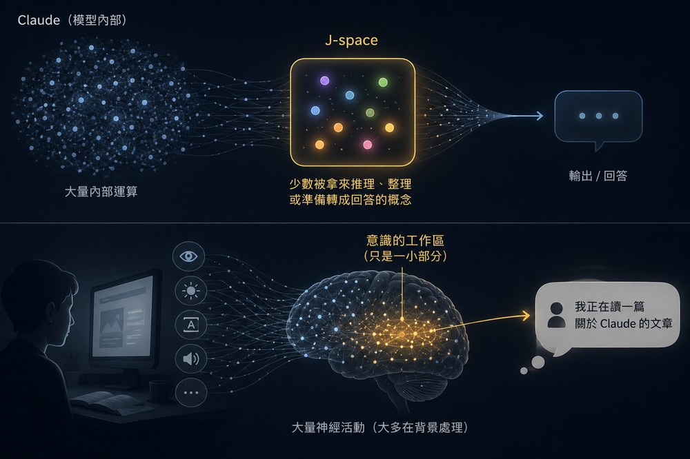 Anthropic 研究發現「Claude 出現類似人腦的思考機制」,AI 真的開始有意識了? - 電腦王阿達 Anthropic 研究發現「Claude 出現類似人腦的思考機制」,AI 真的開始有意識了? - 電腦王阿達