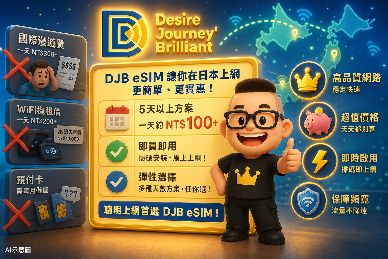 日本旅遊網路怎麼選?DJB eSIM 跟一般網卡到底差在哪? - 電腦王阿達 日本旅遊網路怎麼選?DJB eSIM 跟一般網卡到底差在哪? - 電腦王阿達