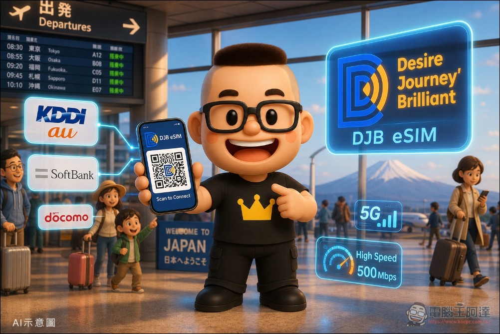 日本旅遊網路怎麼選?DJB eSIM 跟一般網卡到底差在哪? - 電腦王阿達 日本旅遊網路怎麼選?DJB eSIM 跟一般網卡到底差在哪? - 電腦王阿達