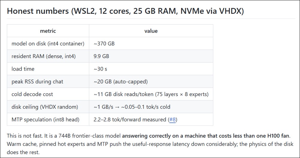 Colibri:網友用 25GB RAM 筆電成功運行 7,440 億參數的 GLM-5.2 - 電腦王阿達 Colibri:網友用 25GB RAM 筆電成功運行 7,440 億參數的 GLM-5.2 - 電腦王阿達