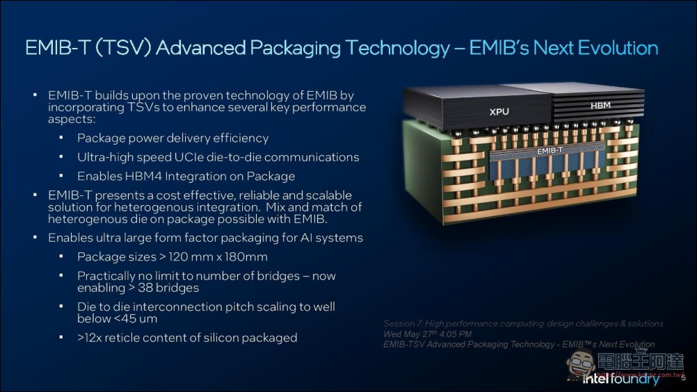 英特爾 EMIB-T 封裝問世:HBM4e 速率達 12Gb/s、成本較 CoWoS 低 40% - 電腦王阿達 英特爾 EMIB-T 封裝問世:HBM4e 速率達 12Gb/s、成本較 CoWoS 低 40% - 電腦王阿達