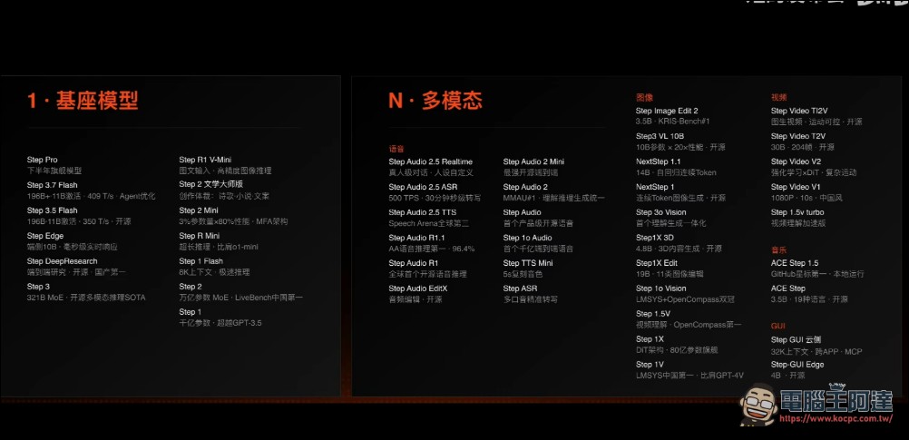 StepFun 推出 StepX Neo:全球首款 Agentic 智慧型手機,AI Agent 原生整合、離線可用 - 電腦王阿達 StepFun 推出 StepX Neo:全球首款 Agentic 智慧型手機,AI Agent 原生整合、離線可用 - 電腦王阿達