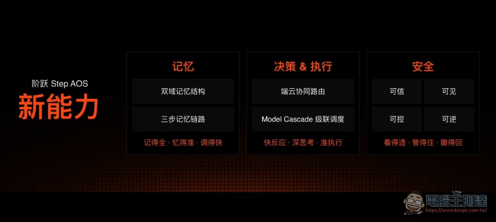 StepFun 推出 StepX Neo:全球首款 Agentic 智慧型手機,AI Agent 原生整合、離線可用 - 電腦王阿達 StepFun 推出 StepX Neo:全球首款 Agentic 智慧型手機,AI Agent 原生整合、離線可用 - 電腦王阿達