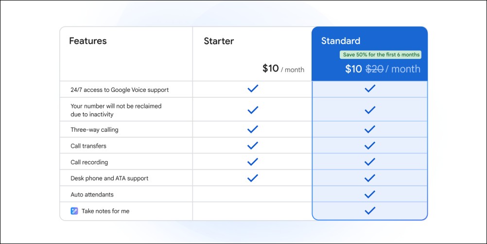 Google Voice 加入 AI 筆記功能,推出獨立方案讓小商家也能用專業電話系統 - 電腦王阿達 Google Voice 加入 AI 筆記功能,推出獨立方案讓小商家也能用專業電話系統 - 電腦王阿達