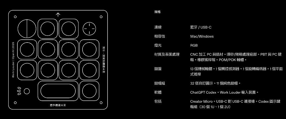 OpenAI 推出首款硬體產品:Codex Micro 實體快捷鍵盤,要價230美金 - 電腦王阿達 OpenAI 推出首款硬體產品:Codex Micro 實體快捷鍵盤,要價230美金 - 電腦王阿達