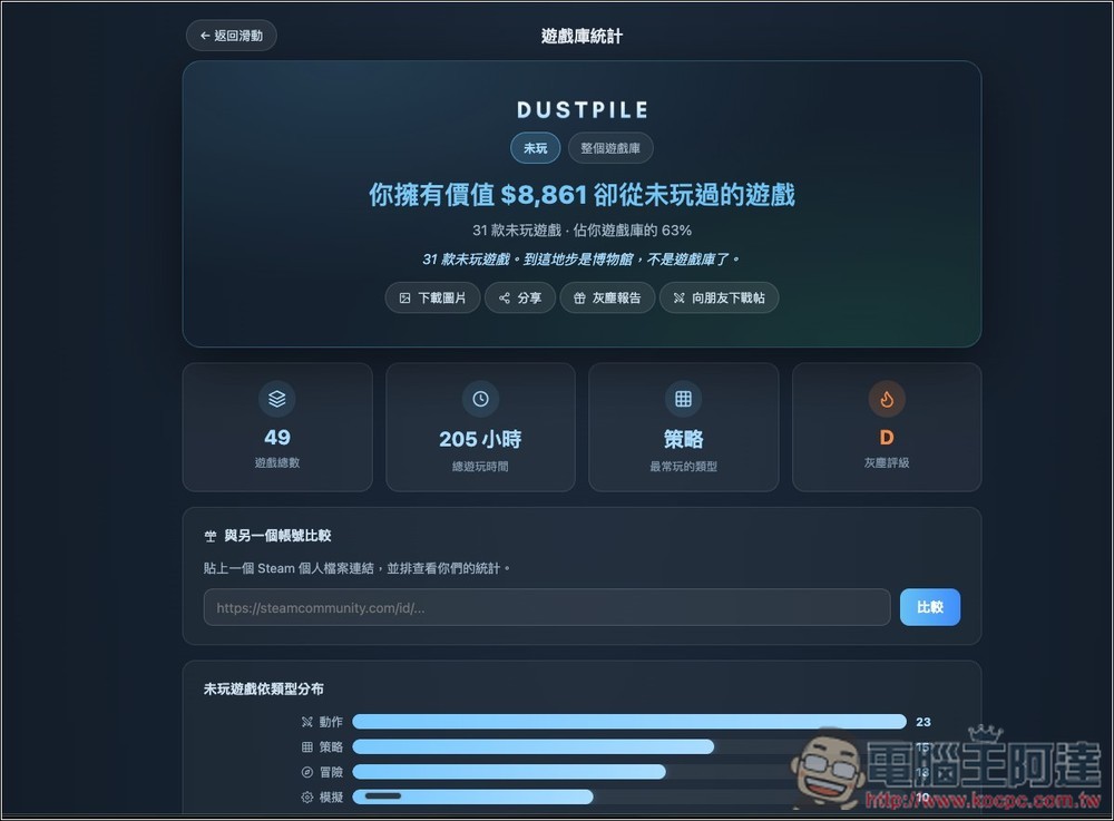 Steam 遊戲太多不知玩哪款?Dustpile 可以讓你像滑 Tinder 交友軟體一樣,找出下一款想玩的遊戲 - 電腦王阿達 Steam 遊戲太多不知玩哪款?Dustpile 可以讓你像滑 Tinder 交友軟體一樣,找出下一款想玩的遊戲 - 電腦王阿達