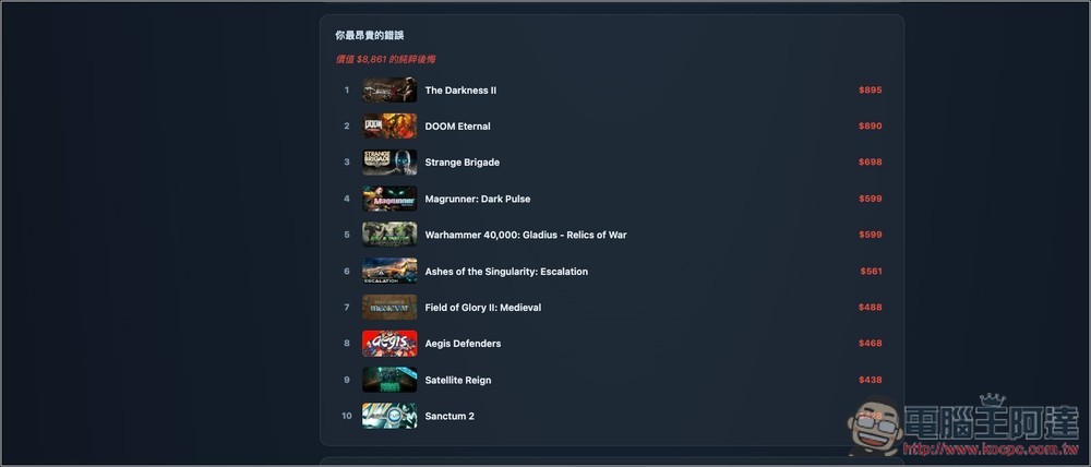 Steam 遊戲太多不知玩哪款?Dustpile 可以讓你像滑 Tinder 交友軟體一樣,找出下一款想玩的遊戲 - 電腦王阿達 Steam 遊戲太多不知玩哪款?Dustpile 可以讓你像滑 Tinder 交友軟體一樣,找出下一款想玩的遊戲 - 電腦王阿達